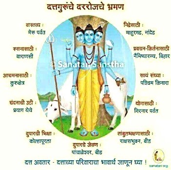 श्री दत्तात्रेयांचे भ्रमण 